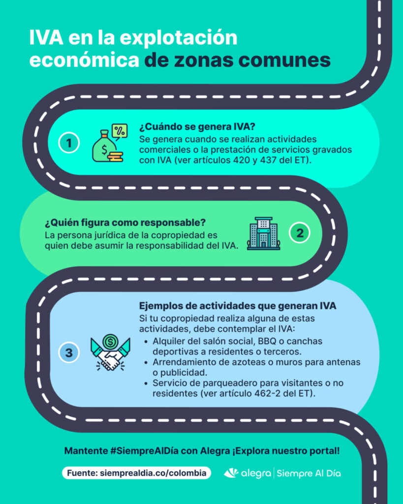 IVA en la explotación económica de zonas comunes en Colombia