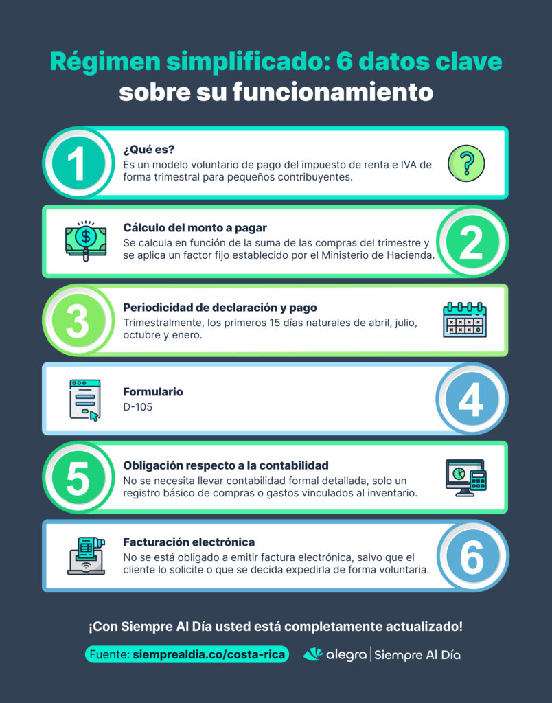Régimen simplificado