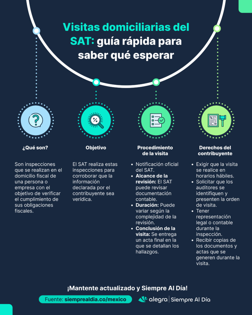 visitas domiciliarias del SAT