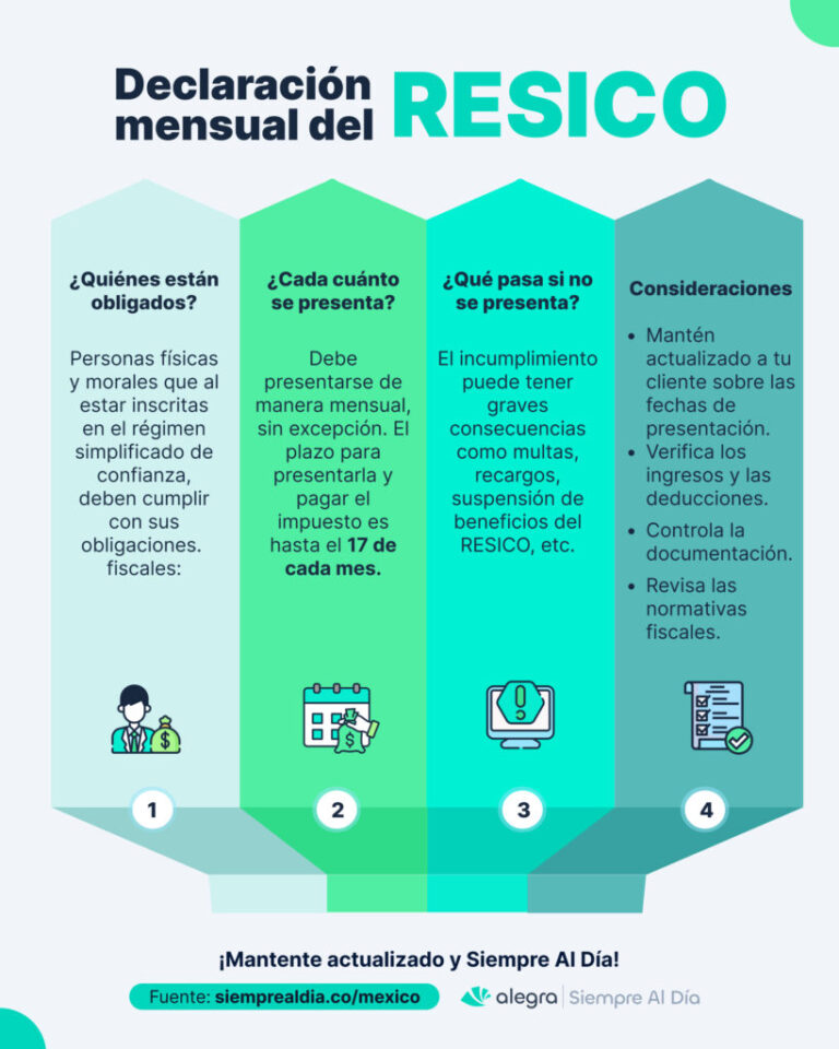 Declaración mensual del RESICO