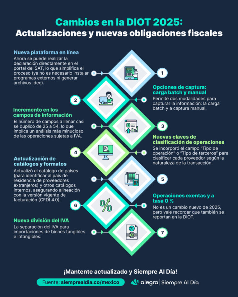 Cambios en la DIOT