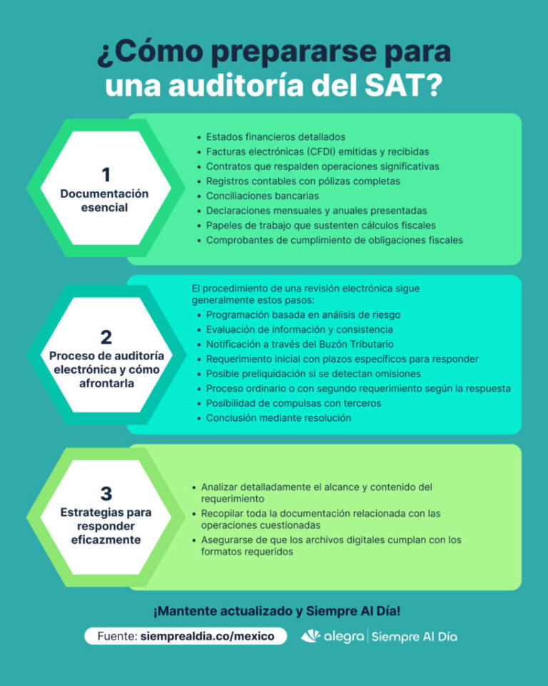 Auditoría del SAT