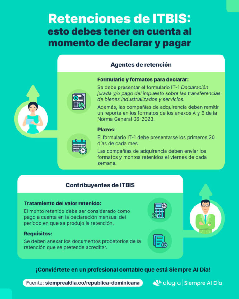 Retenciones de ITBIS