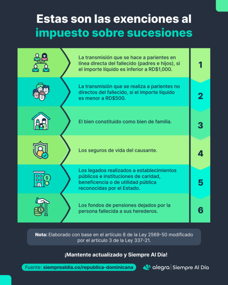 Impuesto sobre sucesiones