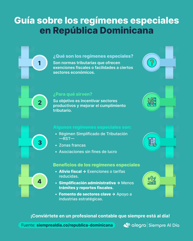 Regímenes especiales en República Dominicana