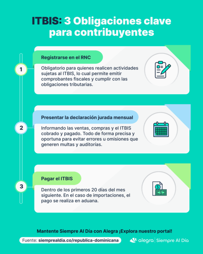 ITBIS en República Dominicana