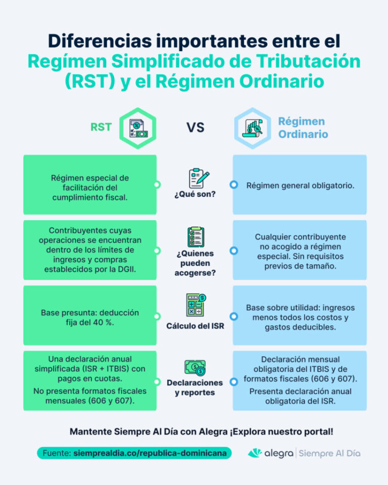 Diferencias entre el RST y el régimen ordinario en República dominicana