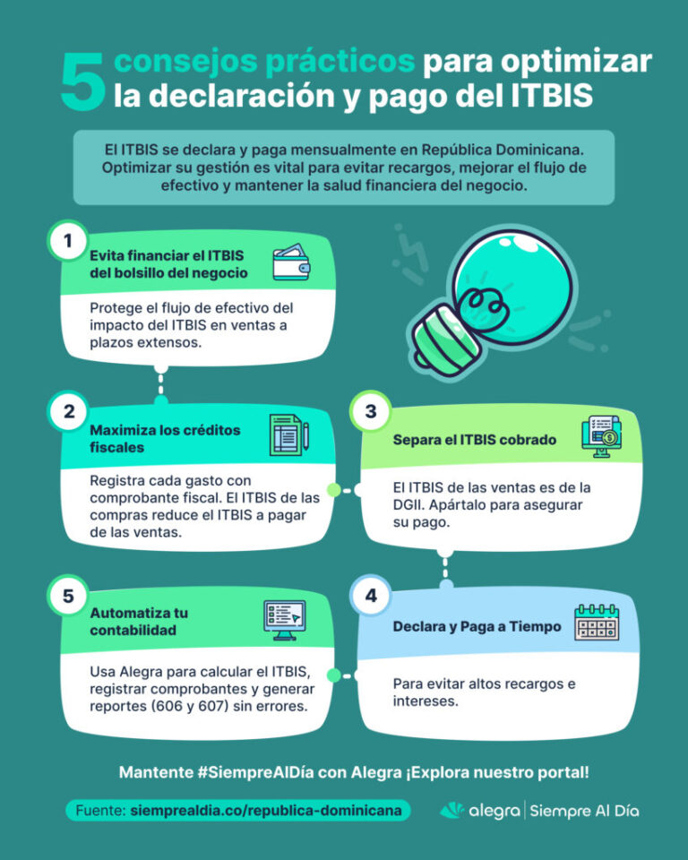 Pago del ITBIS en República Dominicana