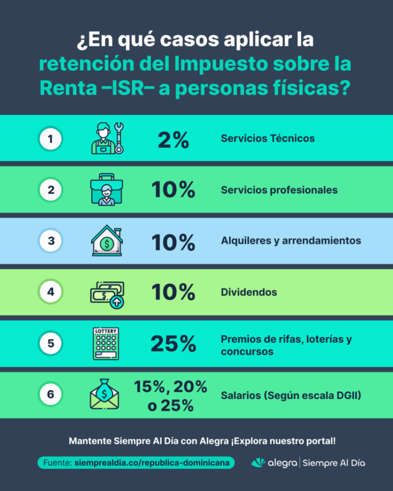 Retención ISR a personas físicas en República dominicana